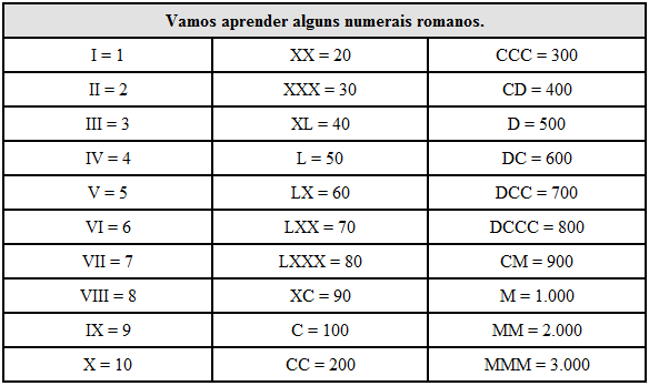 Imágenes de números romanos - Imagui