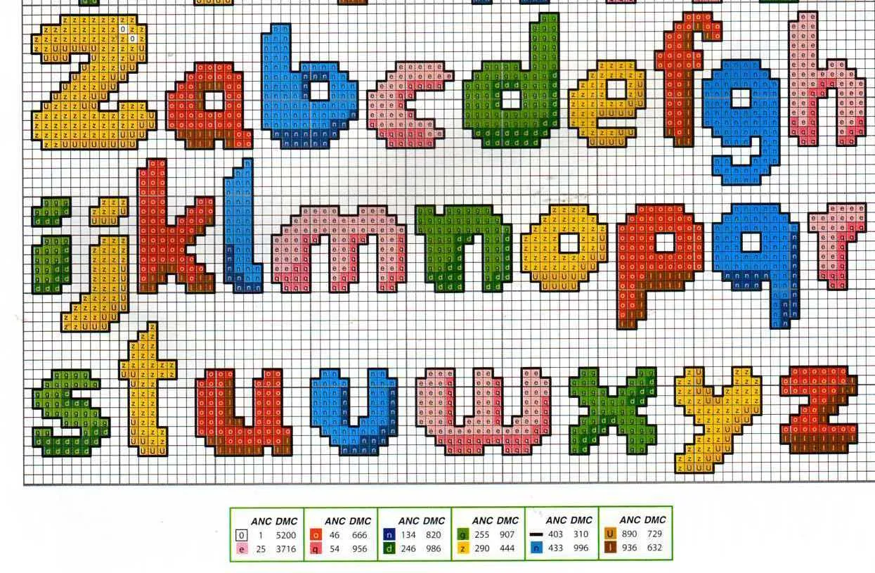 Graficos punto de cruz abecedarios infantiles - Imagui