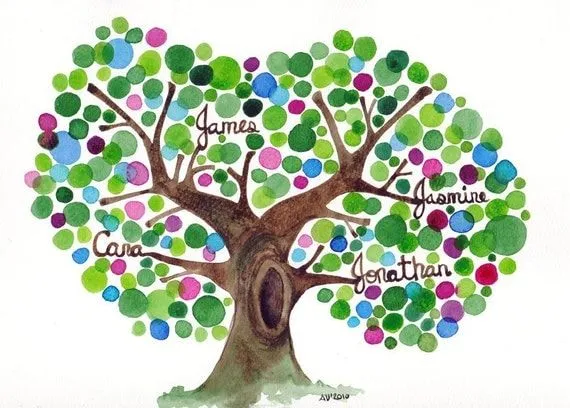 Pintura de acuarela grande árbol genealógico por jellybeans en Etsy