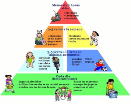 Pirámide de actividad física para niños