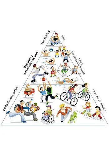 La pirámide de la actividad física para los niños