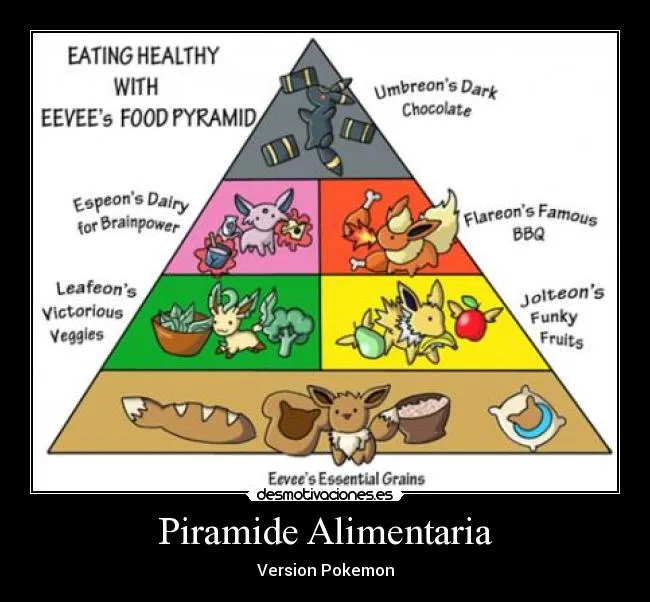 Piramide Alimentaria | Desmotivaciones