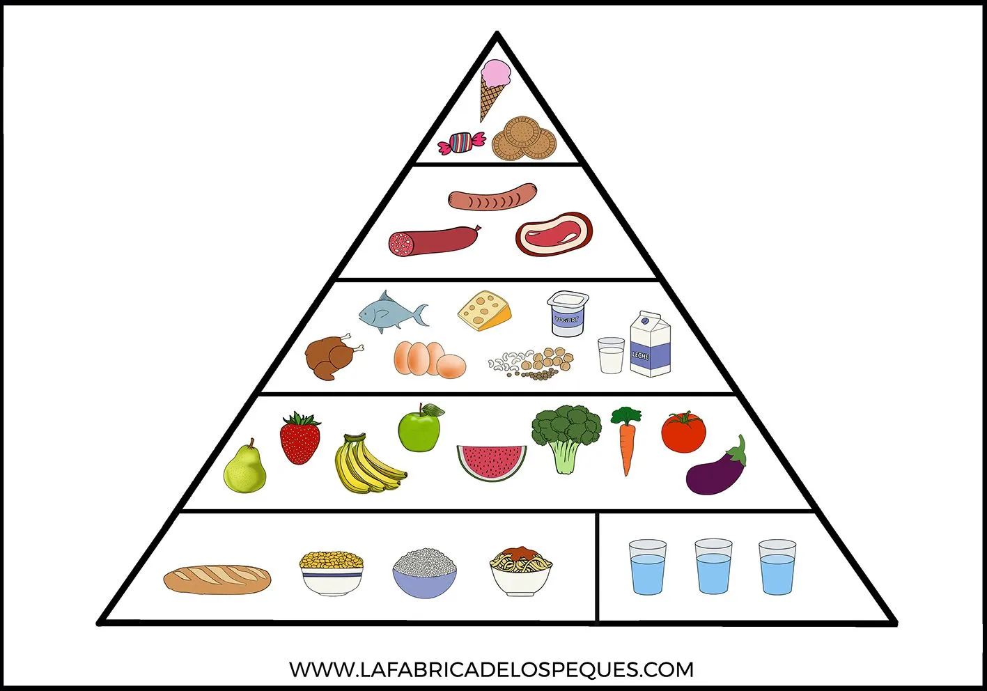 Pirámide alimentaria imprimible, moldes de alimentos y manualidad infantil  de frigorífico. - La fábrica de los peques