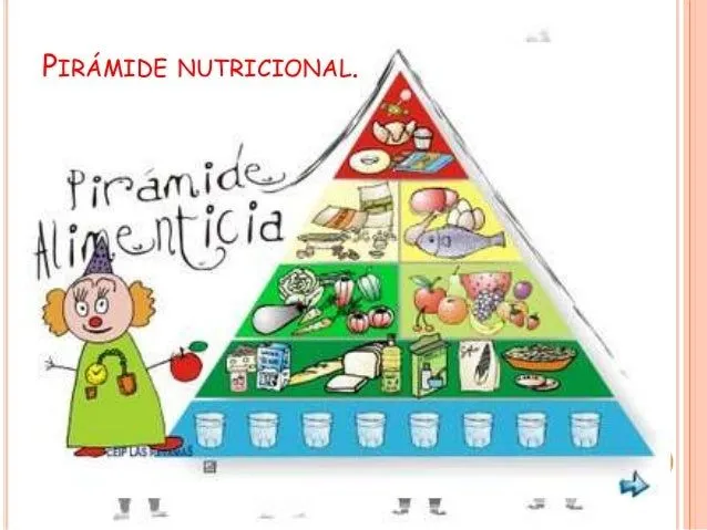 piramide-alimenticia-2-638.jpg ...
