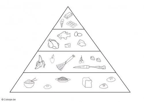 Piramide alimenticia para colorear para niños - Imagui