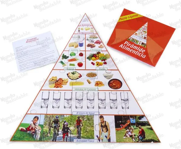 Pirámide Alimenticia | Mundosaludable