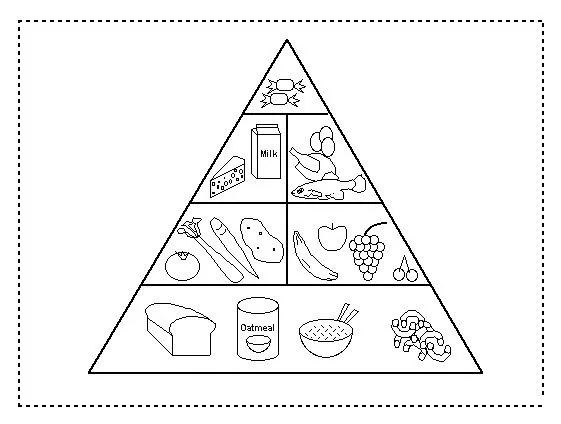 Piramide alimenticia para niños de primaria para colorear - Imagui