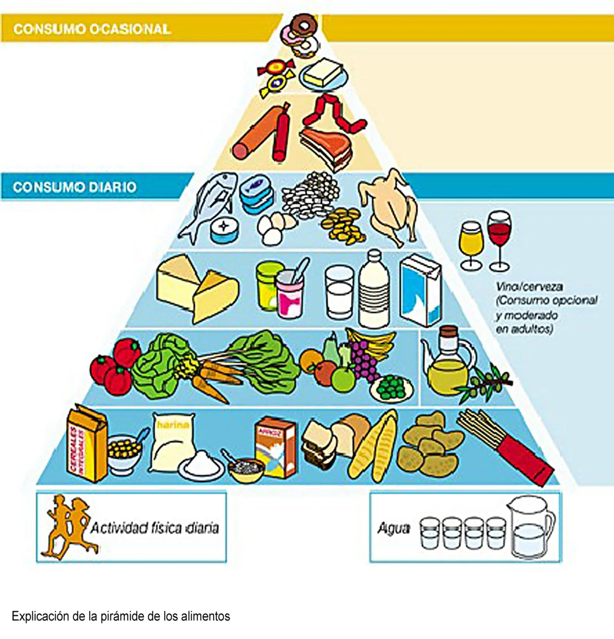 Pirámide de Alimentos Colouring Pages (page 2)