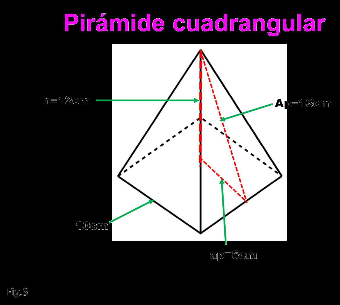 fórmula para obtener el área y el volmen de una pirámide ...