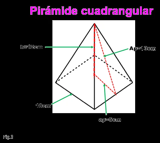 fórmula para obtener el área y el volmen de una pirámide ...