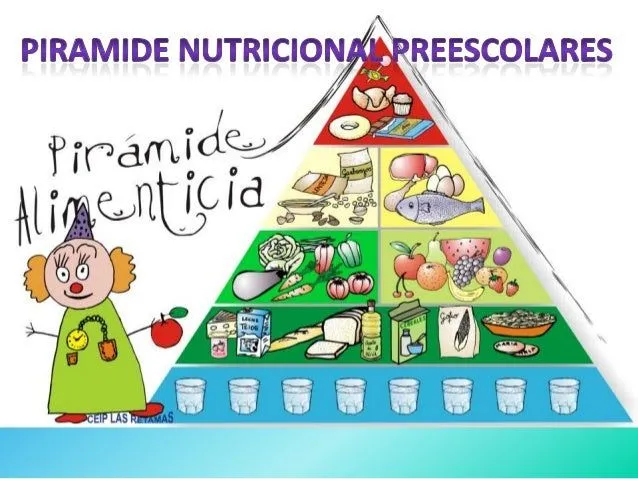 piramide-nutricional- ...