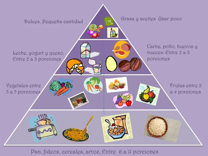 Pirámide nutricional caro y mai
