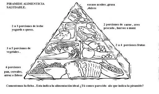 Dibujo de piramide alimenticia para colorear - Imagui