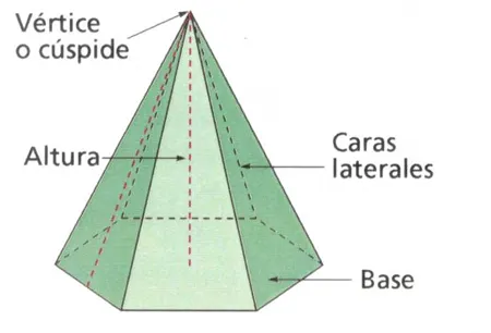 Las pirámides geométricas. | Dibujo Constructivo Las pirámides geométricas. | Dibujo Constructivo
