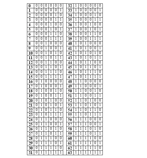 Sistema numérico “BINARIO” | Robotica y computacion