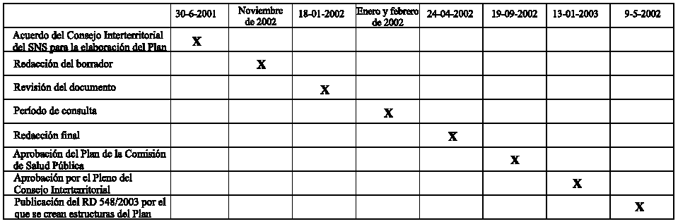 Plan nacional de prevención y control del tabaquismo (página 2 ... Plan nacional de prevención y control del tabaquismo (página 2 ...
