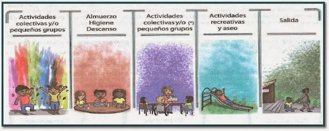 Planeta Escolar: Organización escolar en preescolar.