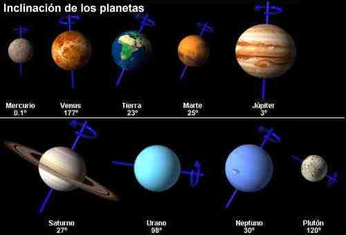 Los planetas con sus nombres y colores - Imagui