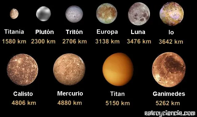 Los Planetas y Sistema Solar ( Ciencias Naturales ) - Taringa!