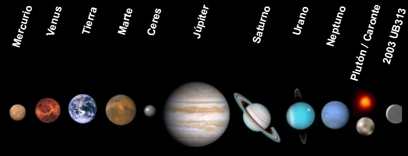 Cuántos planetas tiene el sistema solar? :: Te interesa saber