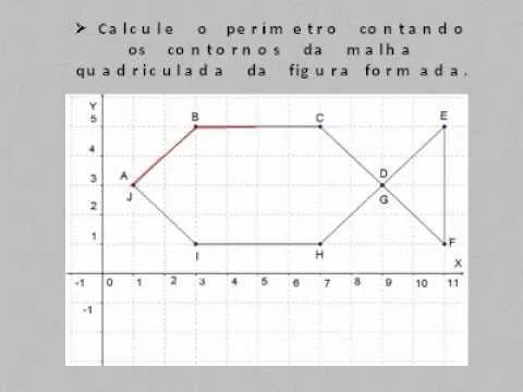 Planos cartesianos con figuras y coordenadas - Imagui