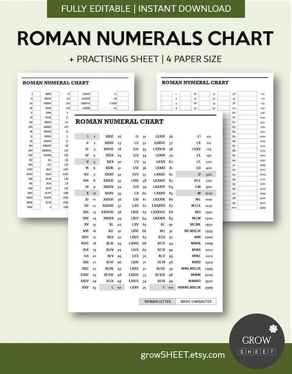 Plantilla de gráfico de números romanos / convertidor de - Etsy México