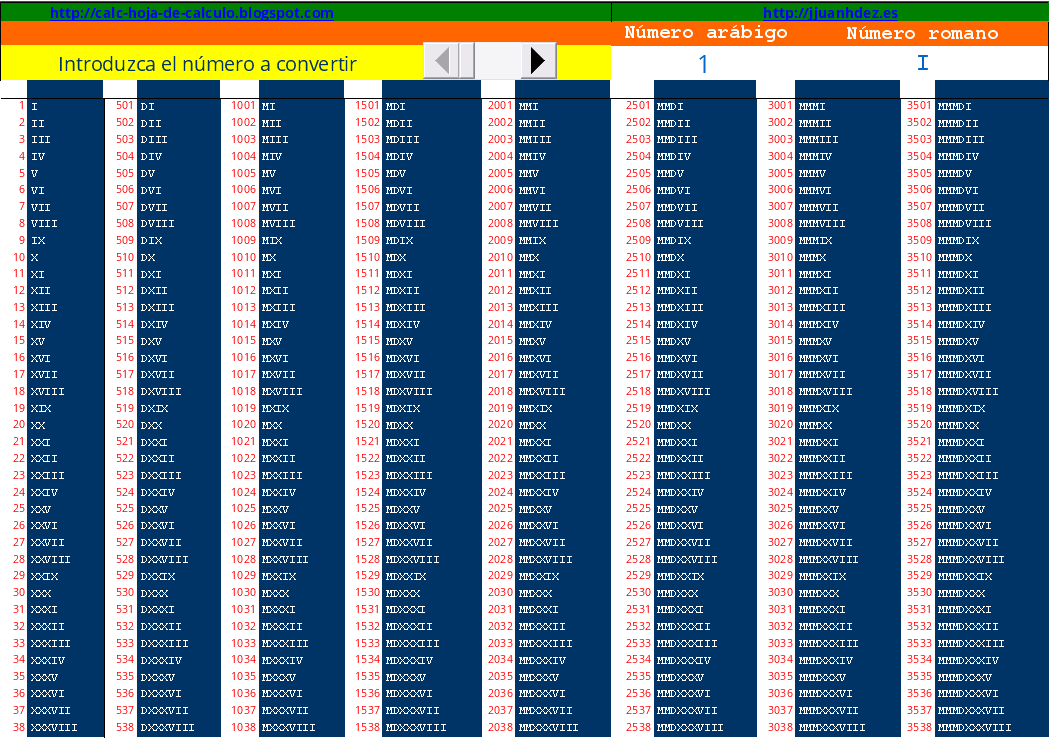 Plantillas de hoja de cálculo gratis: Libro de Calc Números romanos