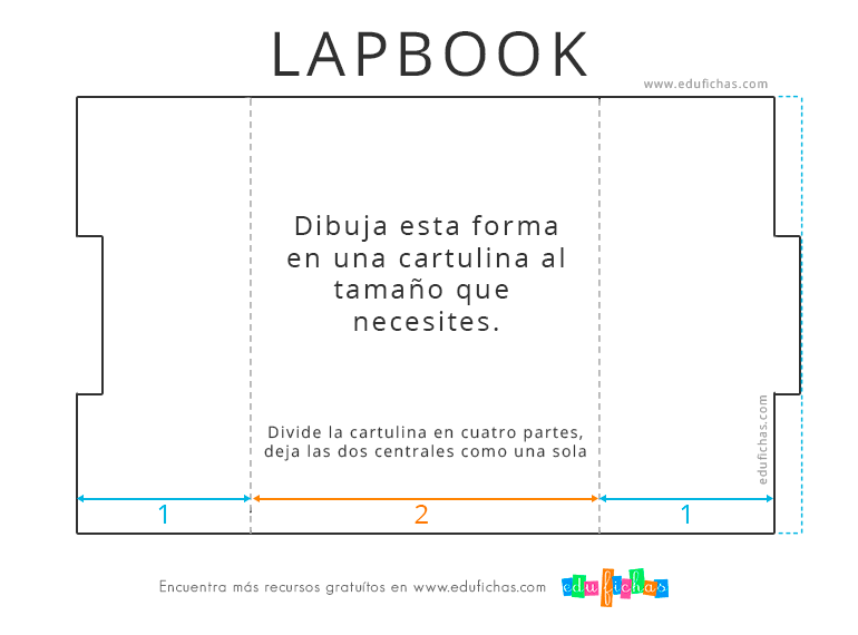 Plantillas para LAPBOOK. ¿Cómo hacer un Lapbook Fácil?