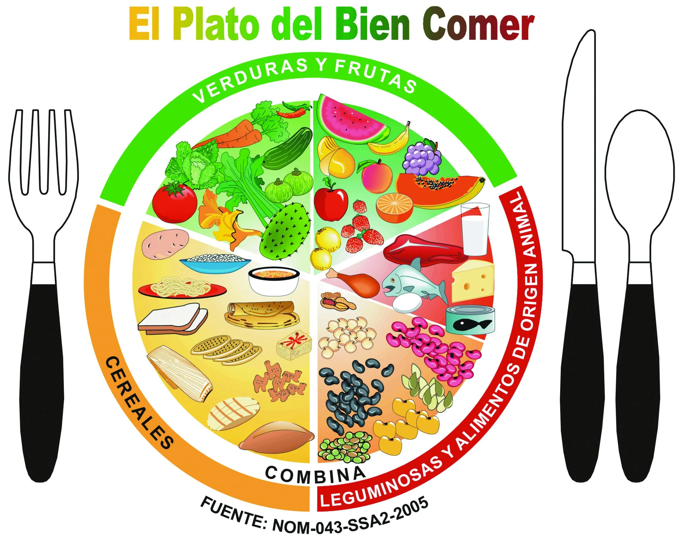 EL PLATO DEL BIEN COMER | Nutrióloga & Health Coach Martha Gómez