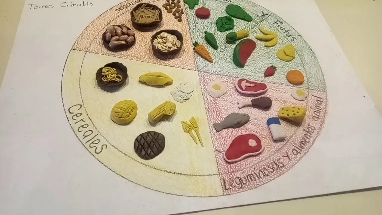 Plato del Buen Comer hecho de plastilina - YouTube