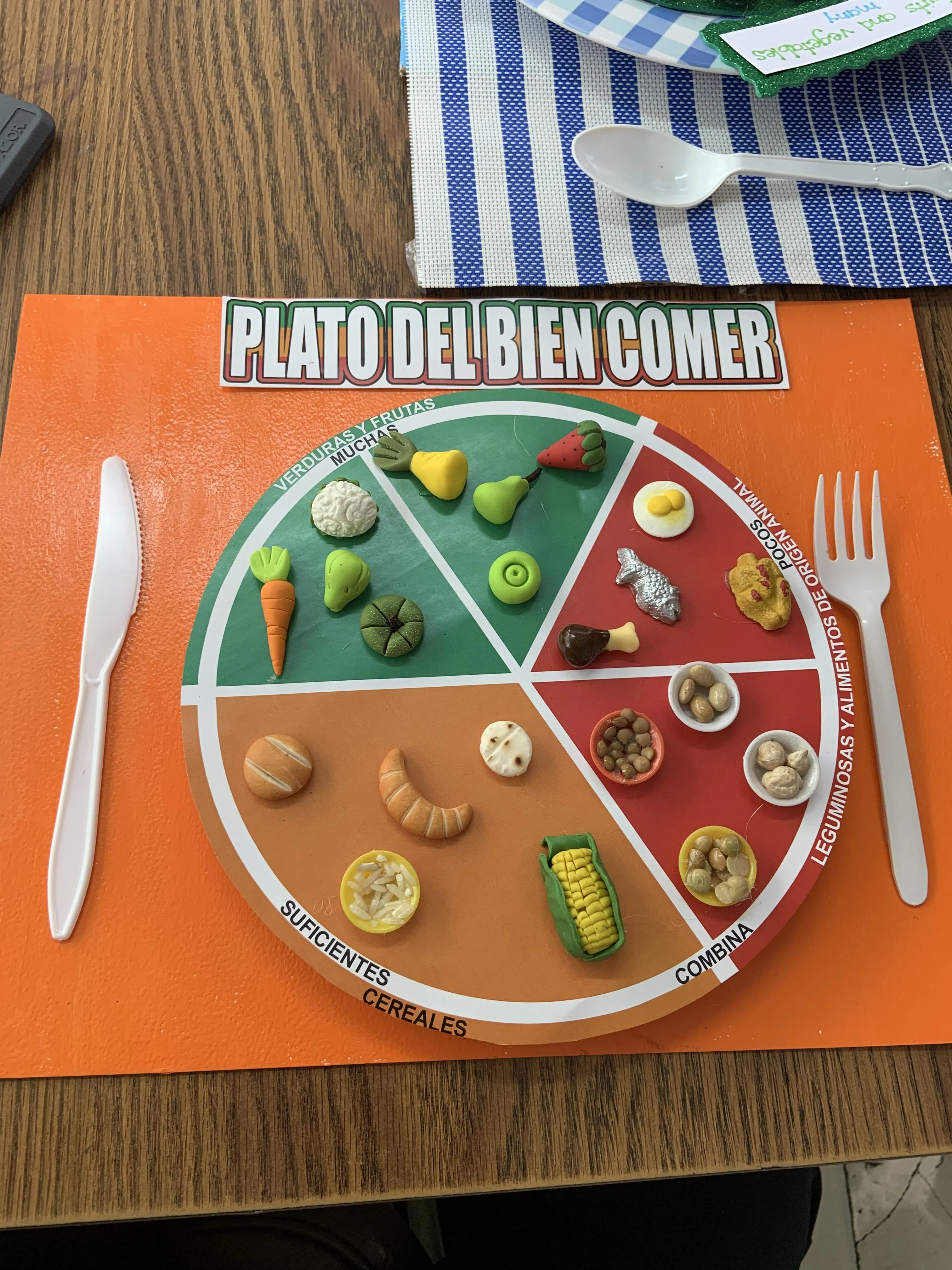 Plato del bien comer | Plato del bien comer, Plato del buen comer, Plato  del buen comer didactico