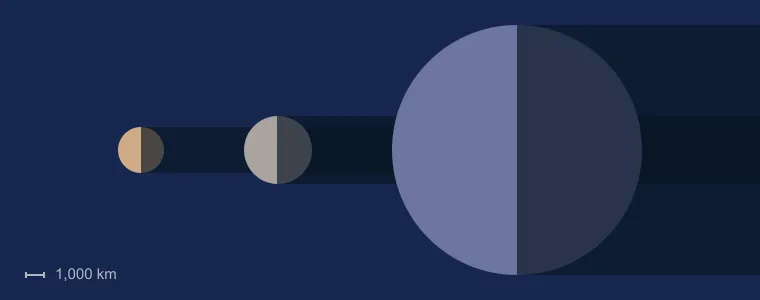 Pluto Facts - Interesting Facts about the Dwarf Planet Pluto Pluto Facts - Interesting Facts about the Dwarf Planet Pluto