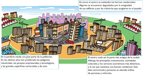 urbanismo 1 formas y patrones urbanos: agosto 2013