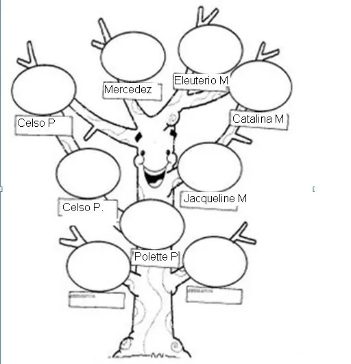 Polette_pedreros_montecinos: arbol genealogico
