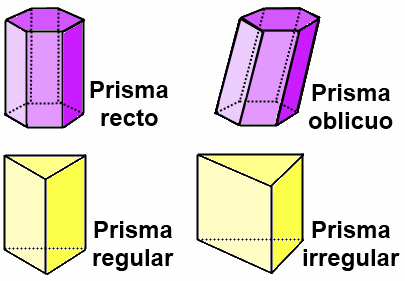 Poliedros Regulares: Prismas y Pirámides | MatematiquillaS