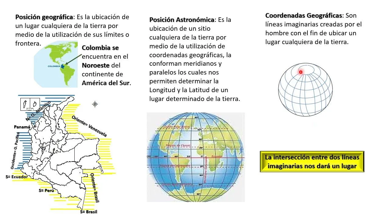 Posición Geográfica y Astronómica de Colombia.(Coordenadas)2021 - YouTube