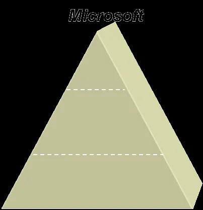En qué posición de la pirámide trófica estás trabajando ...