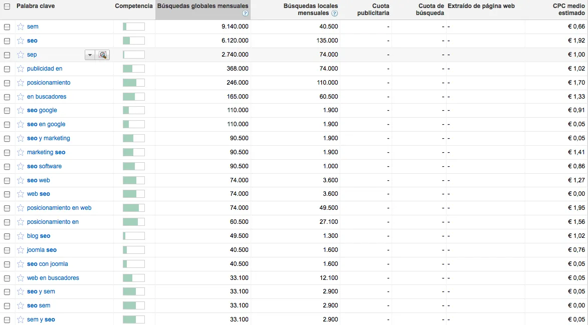 Posicionamiento Seo, online seo, Seo gratis... | HomeWEBMASTER Posicionamiento Seo, online seo, Seo gratis... | HomeWEBMASTER