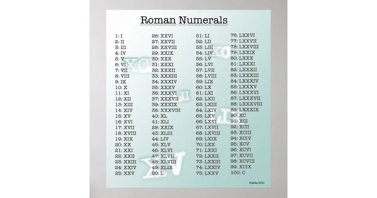 Póster Números romanos (azul) | Zazzle.es