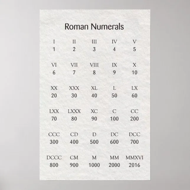 Póster Números romanos | Zazzle.es