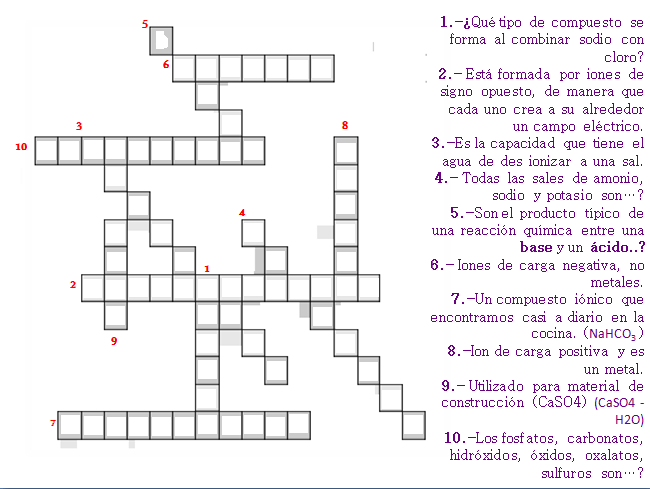 Prácticas de Química II: CRUCIGRAMA: Reglas de Solubilidad en ... Prácticas de Química II: CRUCIGRAMA: Reglas de Solubilidad en ...