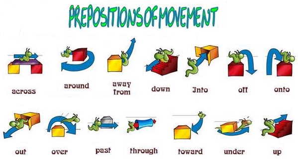 Preposiciones de movimiento en inglés - Como Aprender Inglés Bien