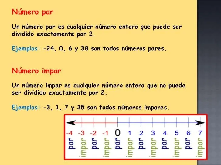 Presentación visual de Matemáticas: Números hasta el 999 (los números…