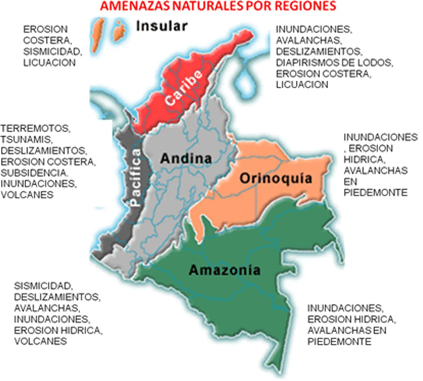 PREVINIENDO RIESGOS Y DESASTRES: En Colombia