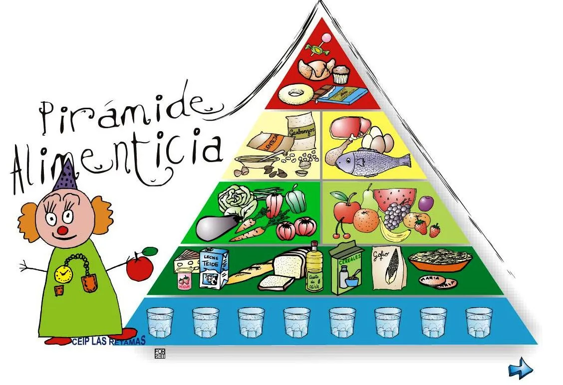 Primaria - Aprender es fácil: Pirámide alimenticia
