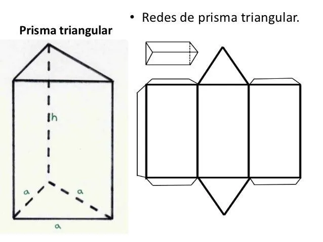 prisma-triangular-2-638.jpg?cb ...