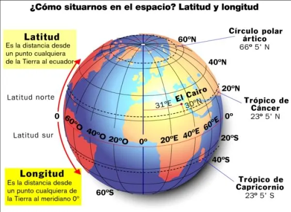 Profesor de Historia, Geografía y Arte: Coordenadas geográficas Profesor de Historia, Geografía y Arte: Coordenadas geográficas