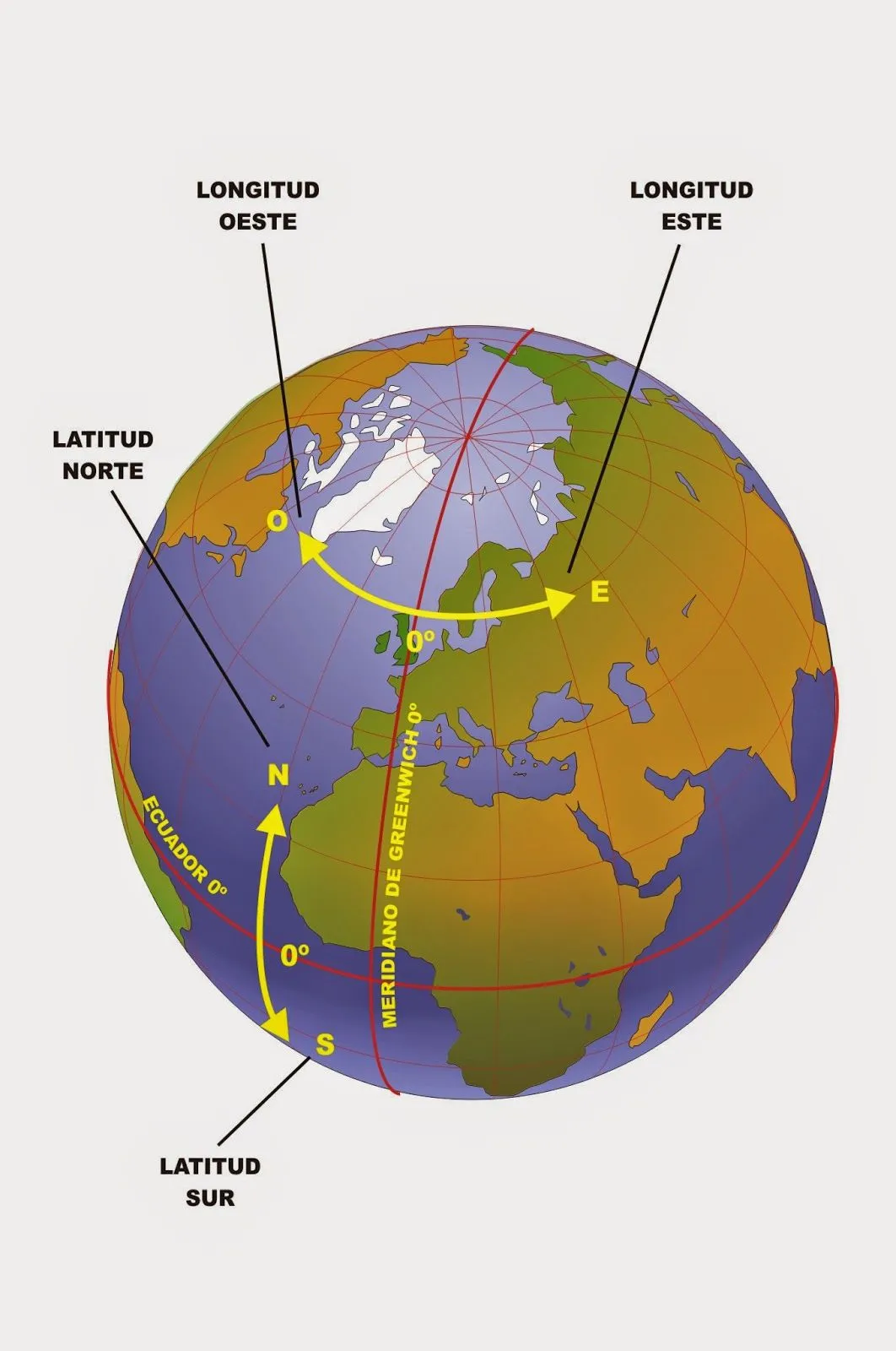 Profesor de Historia, Geografía y Arte: La representación de la Tierra y  las coordenadas geográficas