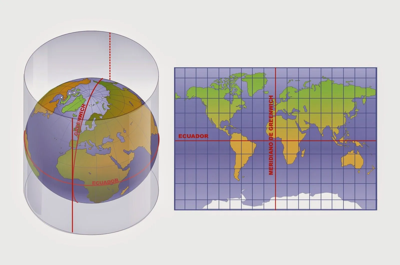 Profesor de Historia, Geografía y Arte: La representación de la Tierra y  las coordenadas geográficas