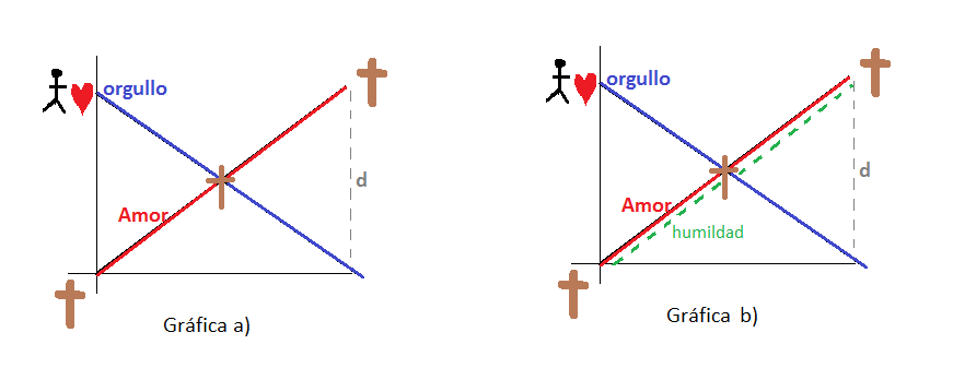 Graficas del amor - Imagui